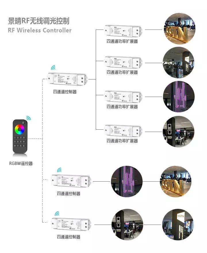 景晴LED控制器V4