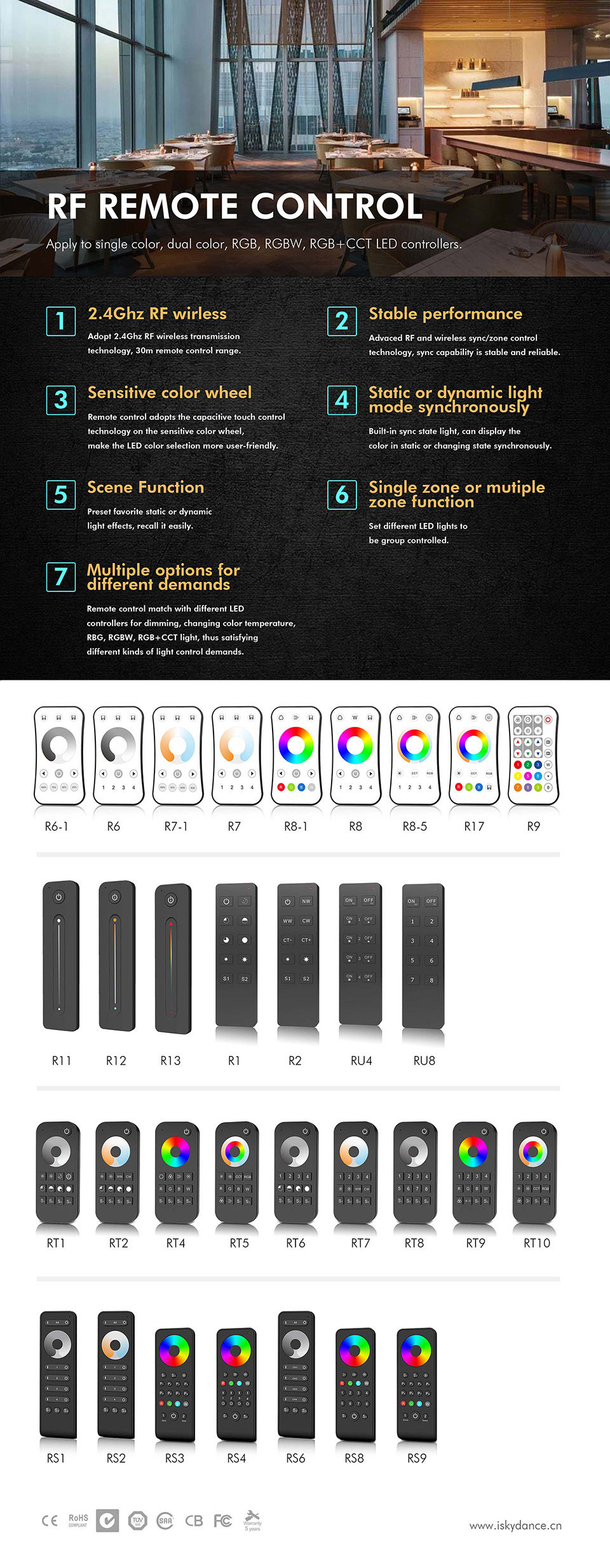 广州新港奥宝典LED控制器RF遥控器TUV证书