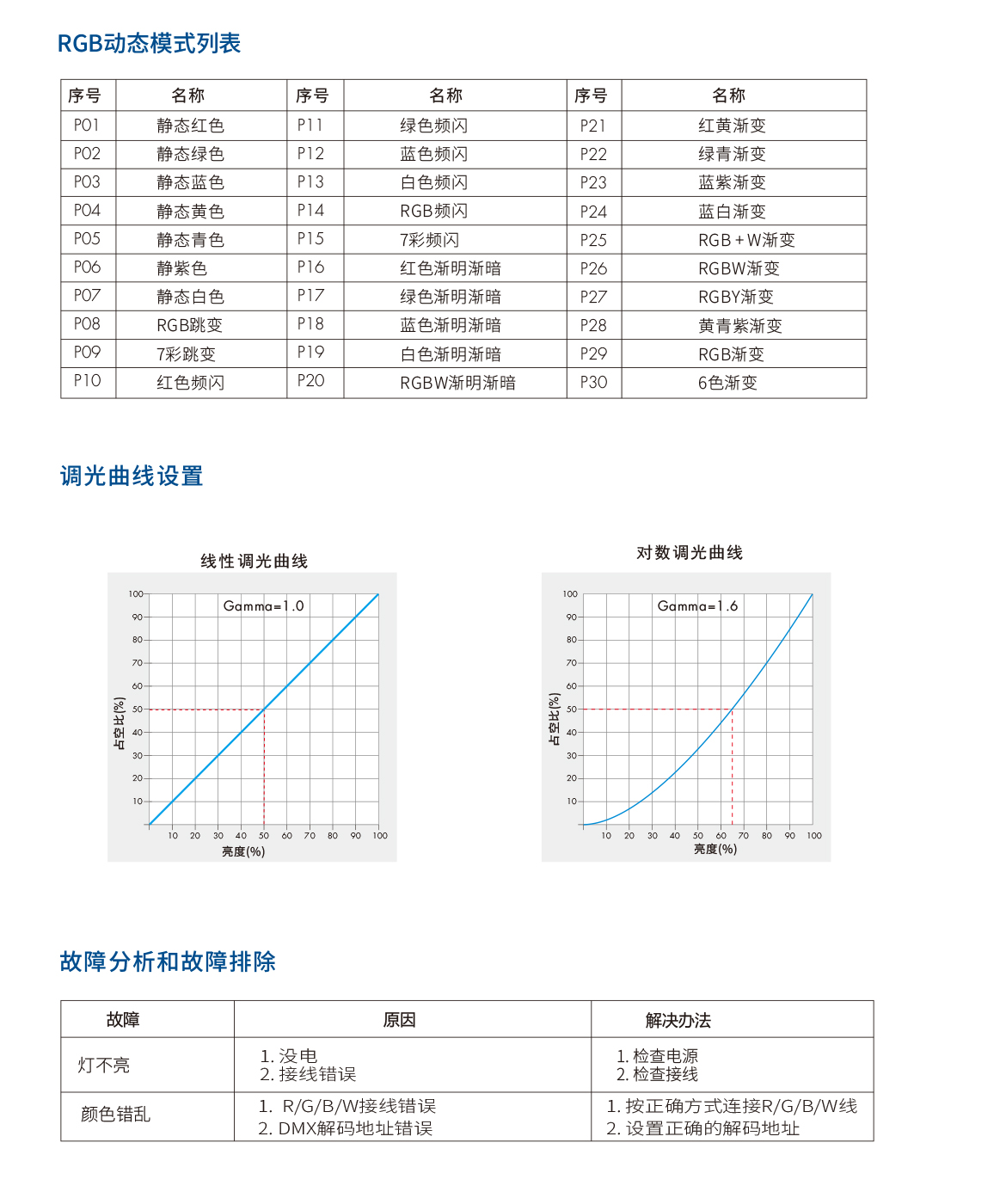 新港奥宝典